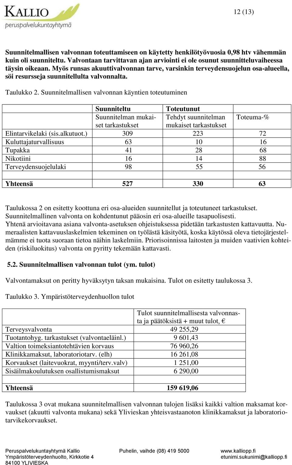 Myös runsas akuuttivalvonnan tarve, varsinkin terveydensuojelun osa-alueella, söi resursseja suunnitellulta valvonnalta. Taulukko 2.