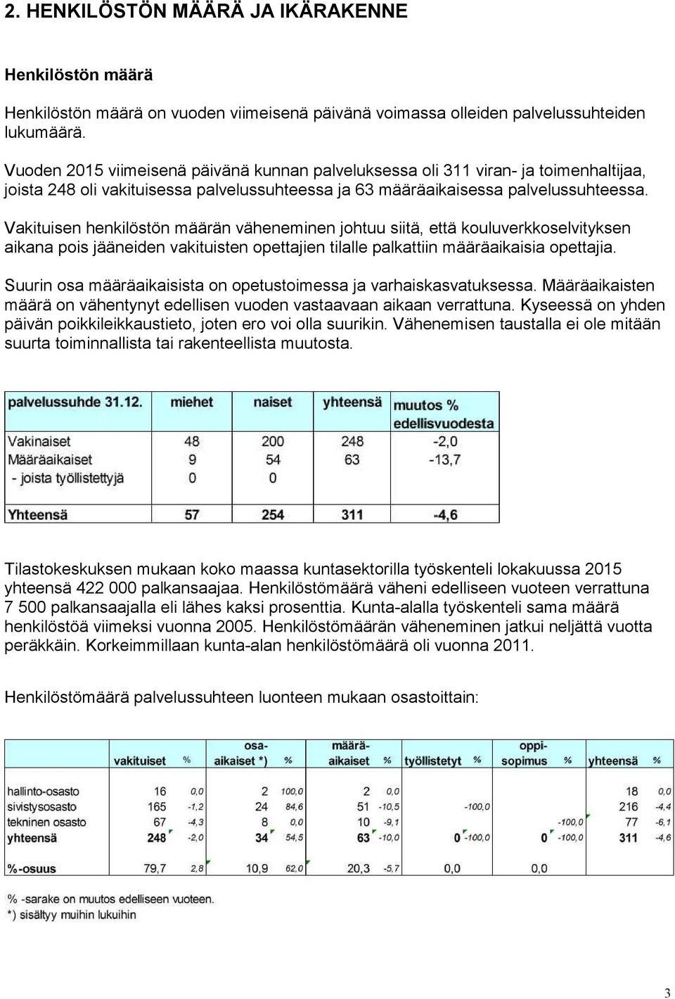 Vakituisen henkilöstön määrän väheneminen johtuu siitä, että kouluverkkoselvityksen aikana pois jääneiden vakituisten opettajien tilalle palkattiin määräaikaisia opettajia.