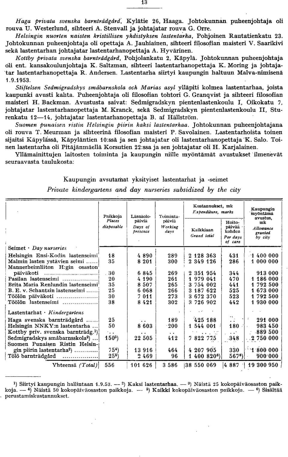 Saarikivi sekä lastentarhan johtajatar lastentarhanopettaja A. Hyvärinen. J{ottby privata svenska barnträdgård, Pohjolankatu, Käpylä. johtokunnan puheenjohtaja öli ent. kansakoulunjohtaja K.