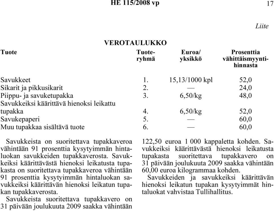 60,0 Savukkeista on suoritettava tupakkaveroa vähintään 91 prosenttia kysytyimmän hintaluokan savukkeiden tupakkaverosta.