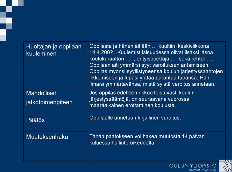 Oppilas myönsi syyllistyneensä koulun järjestyssääntöjen rikkomiseen ja lupasi yrittää parantaa tapansa. Hän ilmaisi ymmärtävänsä, mistä syistä varoitus annetaan.