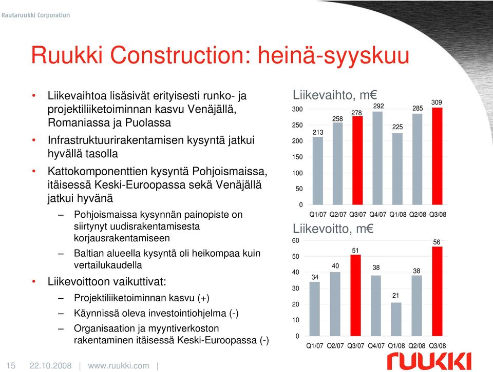 Baltian alueella kysyntä oli heikompaa kuin vertailukaudella Liikevoittoon vaikuttivat: Projektiliiketoiminnan kasvu (+) Käynnissä oleva investointiohjelma (-) Organisaation ja myyntiverkoston
