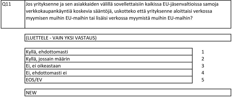 yrityksenne aloittaisi verkossa myymisen muihin EU-maihin tai lisäisi verkossa