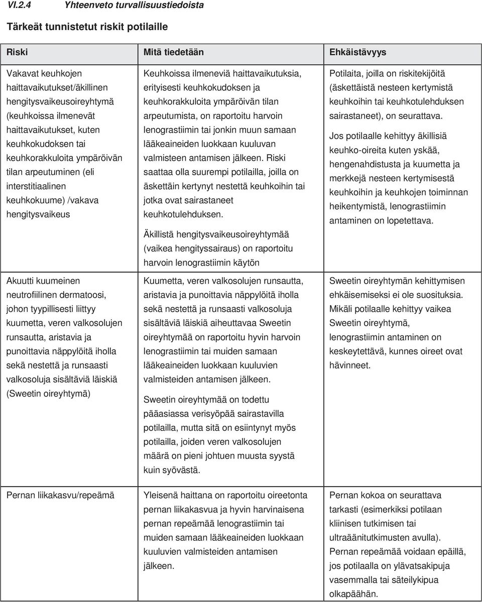 dermatoosi, johon tyypillisesti liittyy kuumetta, veren valkosolujen runsautta, aristavia ja punoittavia näppylöitä iholla sekä nestettä ja runsaasti valkosoluja sisältäviä läiskiä (Sweetin