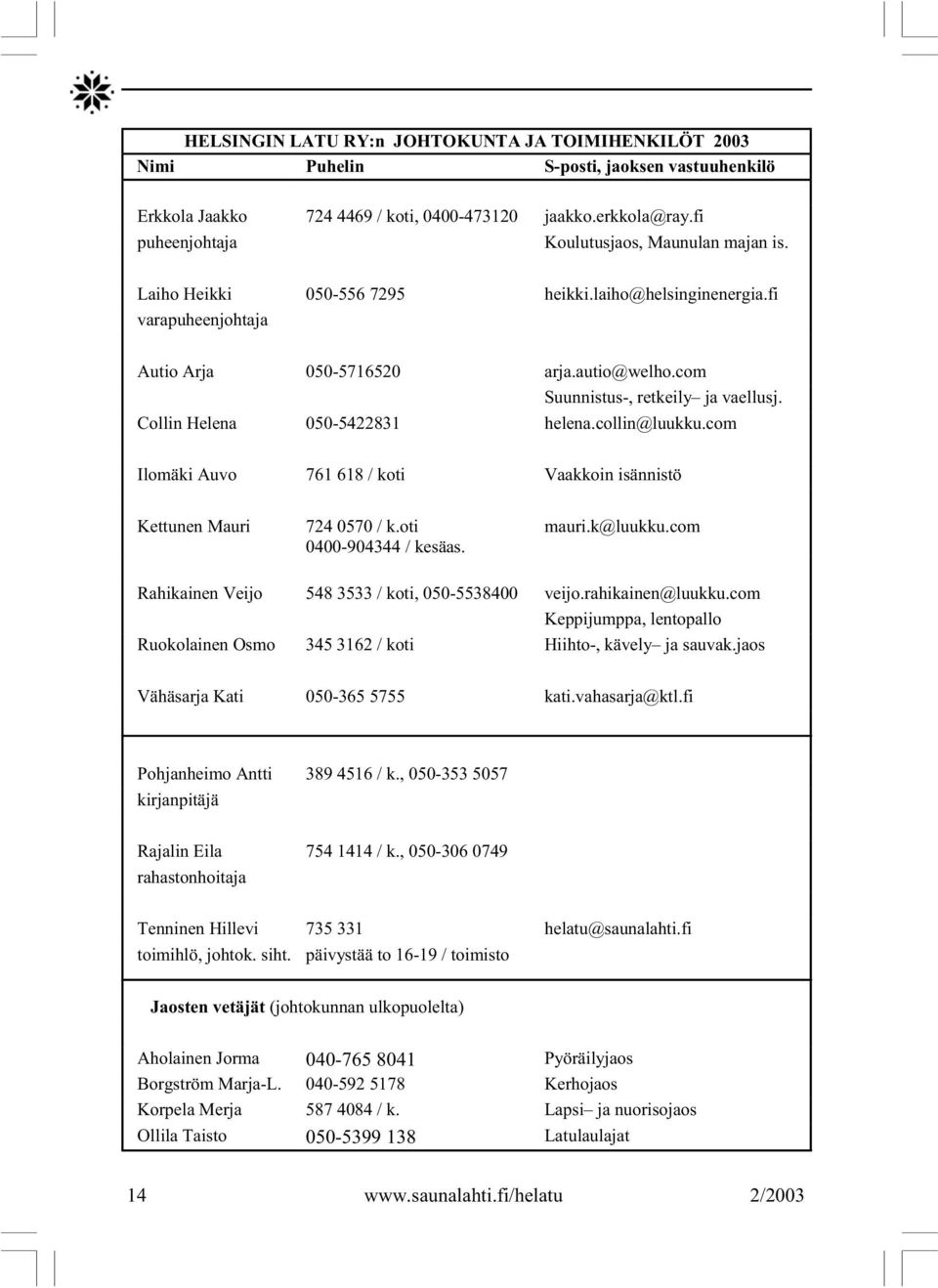 com Suunnistus-, retkeily ja vaellusj. Collin Helena 050-5422831 helena.collin@luukku.com Ilomäki Auvo 761 618 / koti Vaakkoin isännistö Kettunen Mauri 724 0570 / k.oti 0400-904344 / kesäas. mauri.