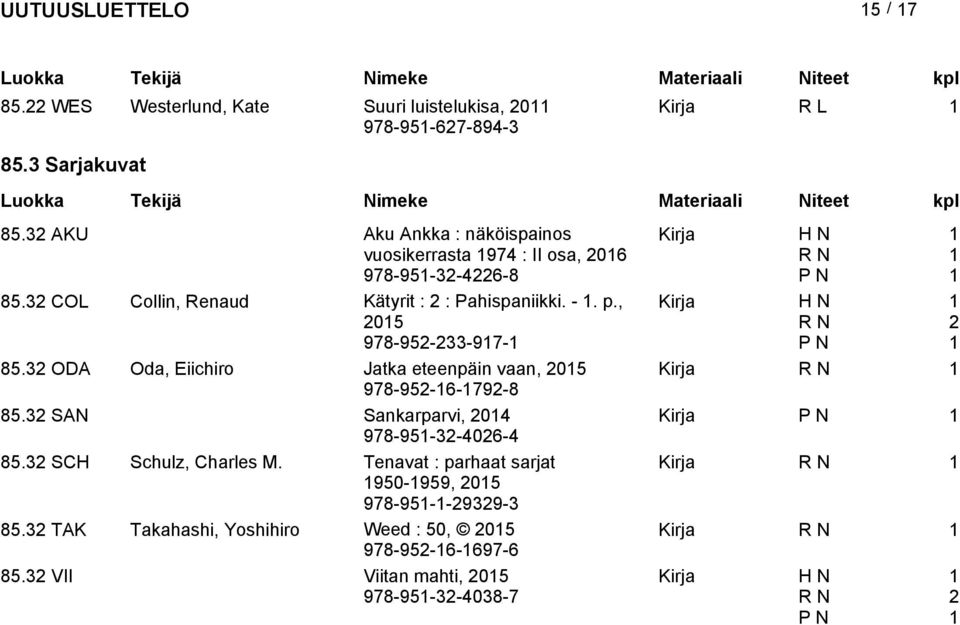 , 05 978-95-33-97- Kirja H N R N P N 85.3 ODA Oda, Eiichiro Jatka eteenpäin vaan, 05 Kirja R N 978-95-6-79-8 85.