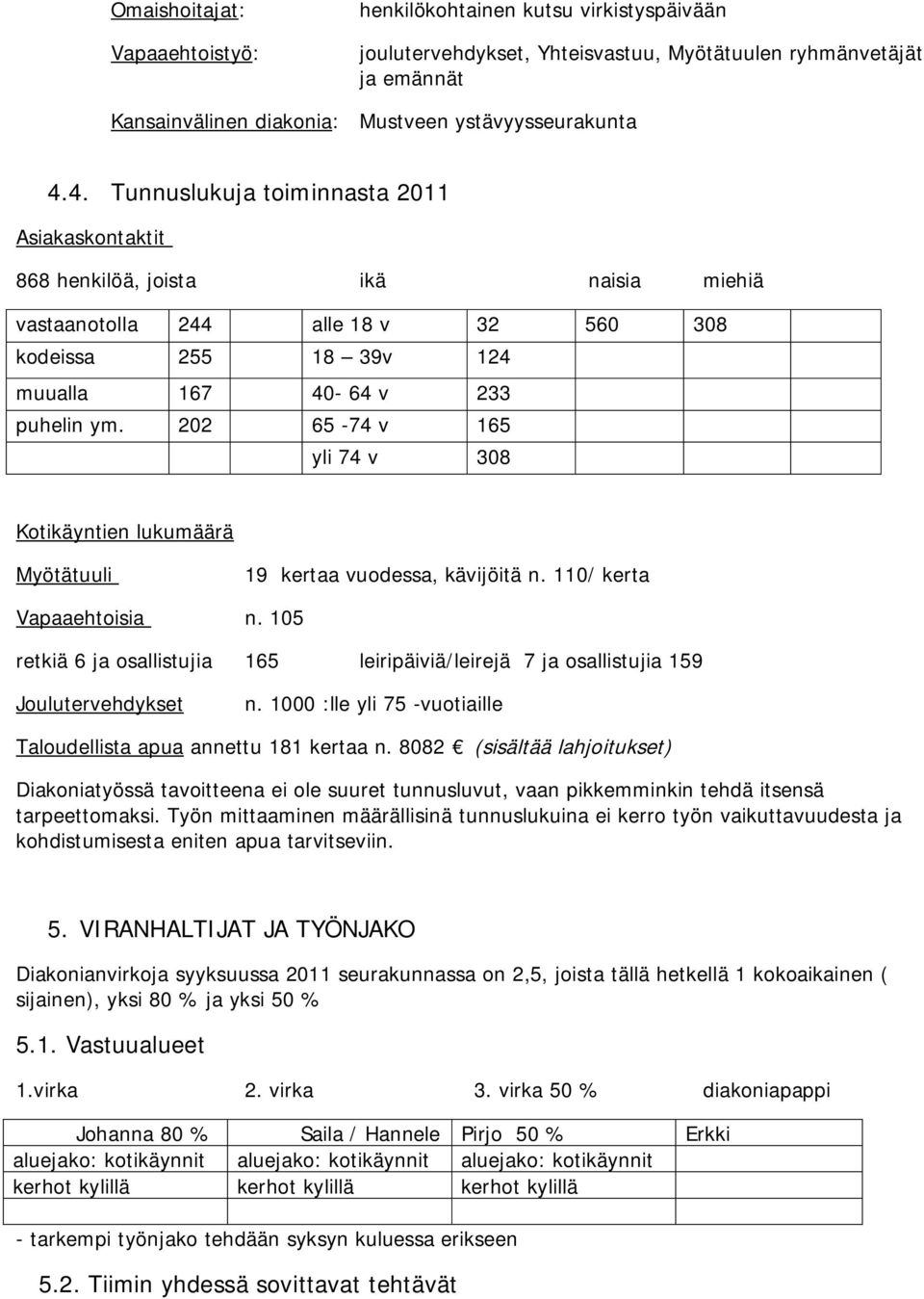 202 65-74 v 165 yli 74 v 308 Kotikäyntien lukumäärä Myötätuuli 19 kertaa vuodessa, kävijöitä n. 110/ kerta Vapaaehtoisia n.