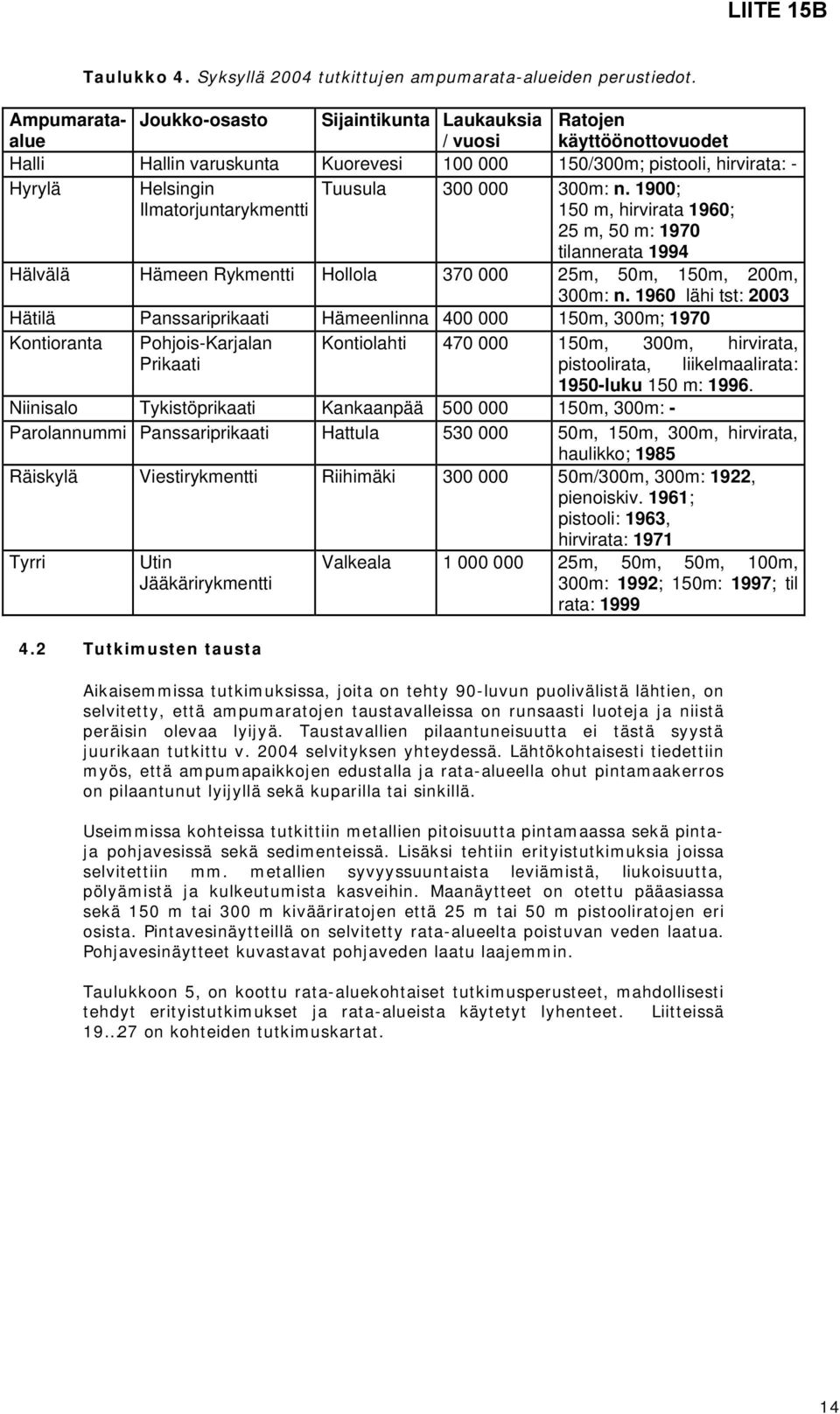 Ilmatorjuntarykmentti 4.2 Tutkimusten tausta Tuusula 300 000 300m: n.