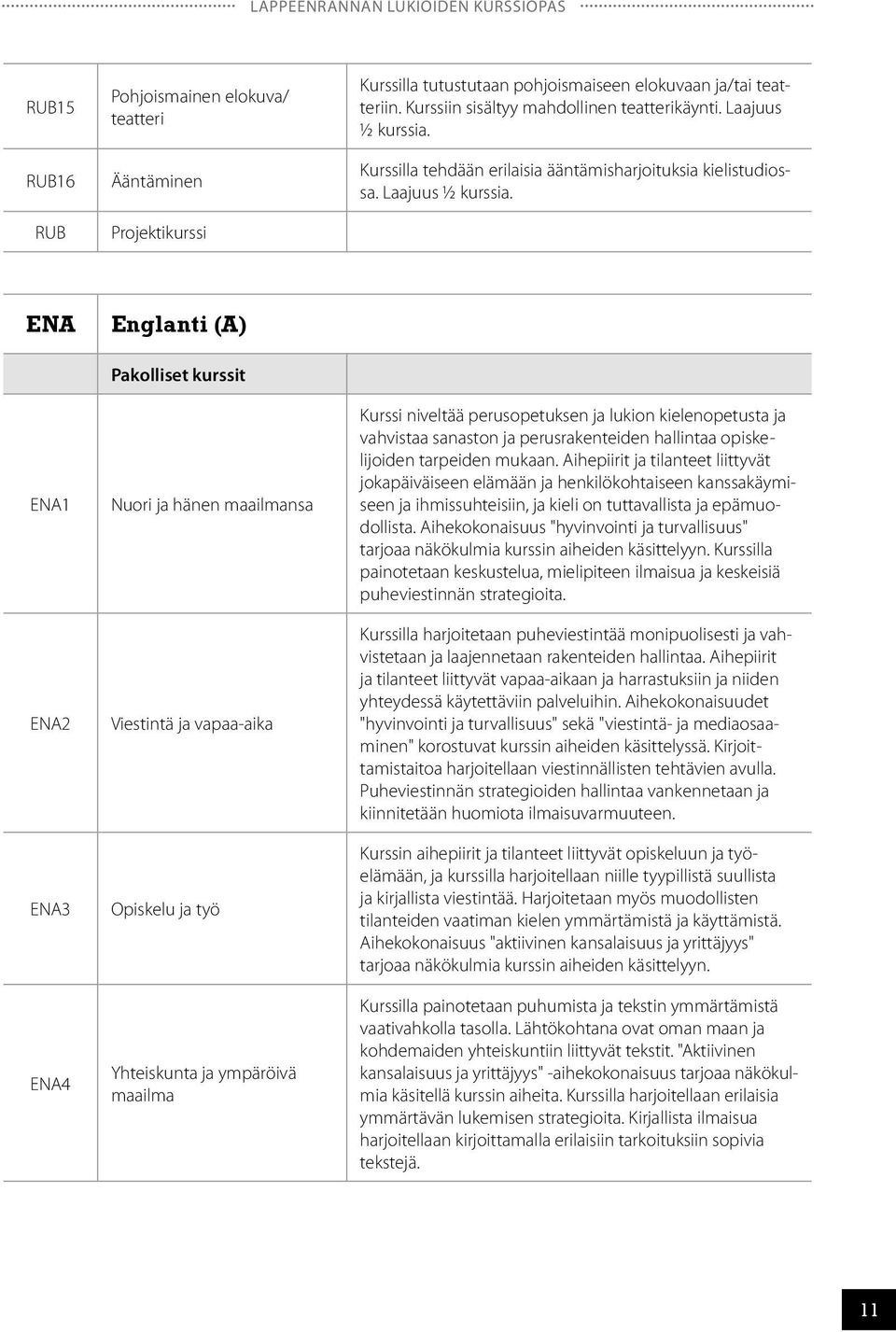 ENA ENA1 ENA2 ENA3 ENA4 Englanti (A) Pakolliset kurssit Nuori ja hänen maailmansa Viestintä ja vapaa-aika Opiskelu ja työ Yhteiskunta ja ympäröivä maailma Kurssi niveltää perusopetuksen ja lukion