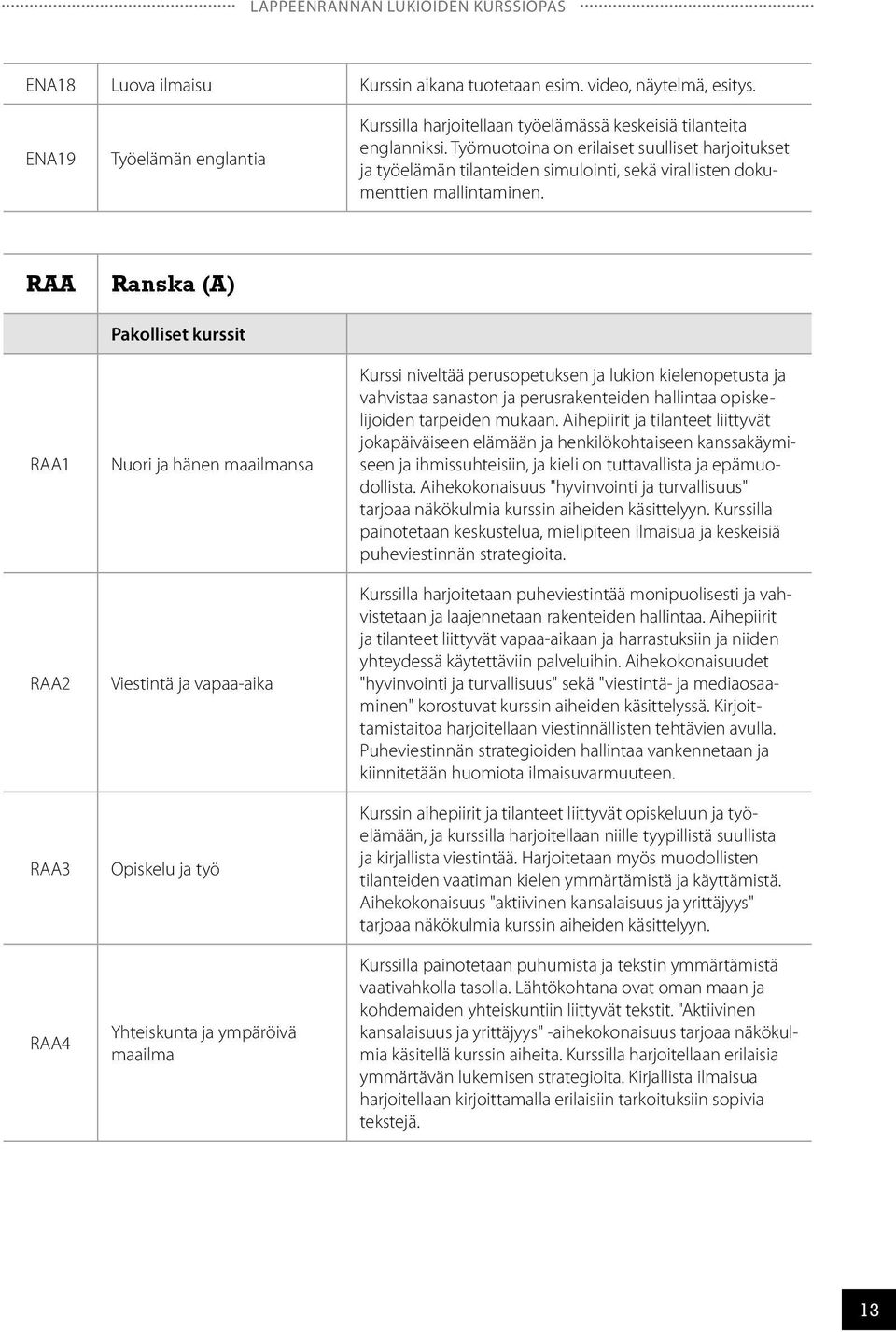 RAA RAA1 RAA2 RAA3 RAA4 Ranska (A) Pakolliset kurssit Nuori ja hänen maailmansa Viestintä ja vapaa-aika Opiskelu ja työ Yhteiskunta ja ympäröivä maailma Kurssi niveltää perusopetuksen ja lukion