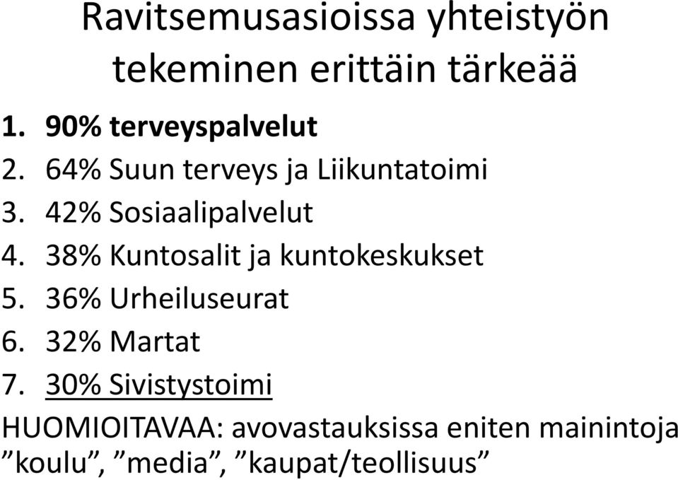 42% Sosiaalipalvelut 4. 38% Kuntosalit ja kuntokeskukset 5.