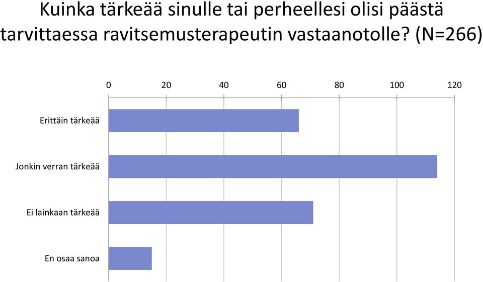 vastaanotolle?