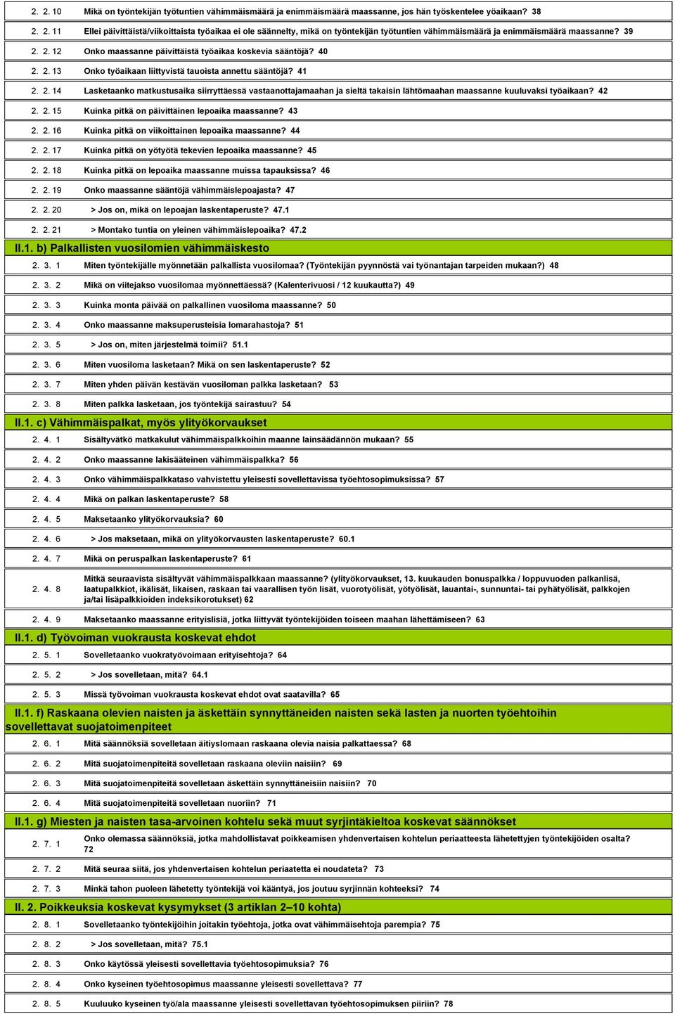 42 2. 2. 15 Kuinka pitkä on päivittäinen lepoaika maassanne? 43 2. 2. 16 Kuinka pitkä on viikoittainen lepoaika maassanne? 44 2. 2. 17 Kuinka pitkä on yötyötä tekevien lepoaika maassanne? 45 2. 2. 18 Kuinka pitkä on lepoaika maassanne muissa tapauksissa?