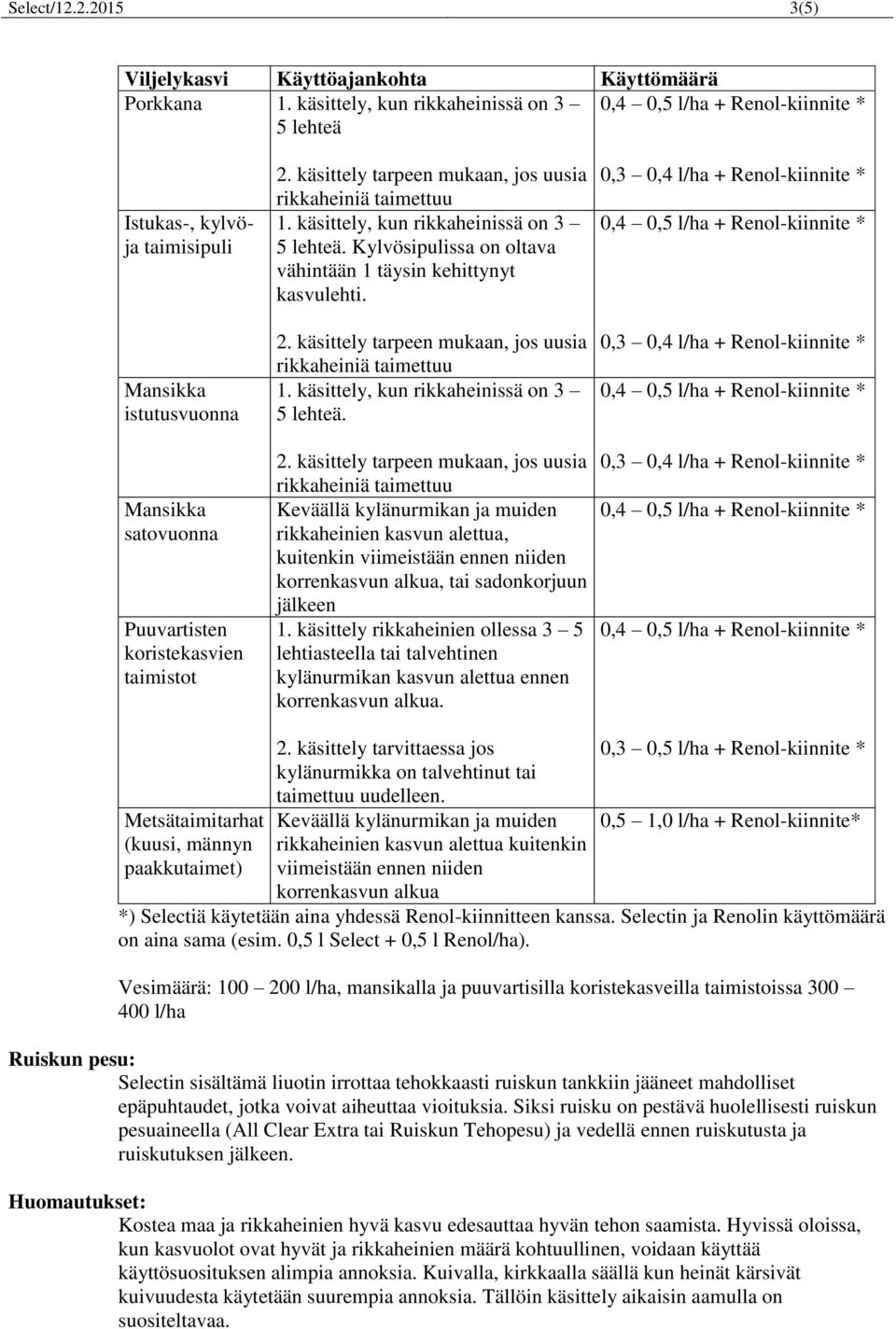 1. käsittely, kun rikkaheinissä on 3 ja taimisipuli Mansikka istutusvuonna Mansikka satovuonna Puuvartisten koristekasvien taimistot Metsätaimitarhat (kuusi, männyn paakkutaimet) 5 lehteä.