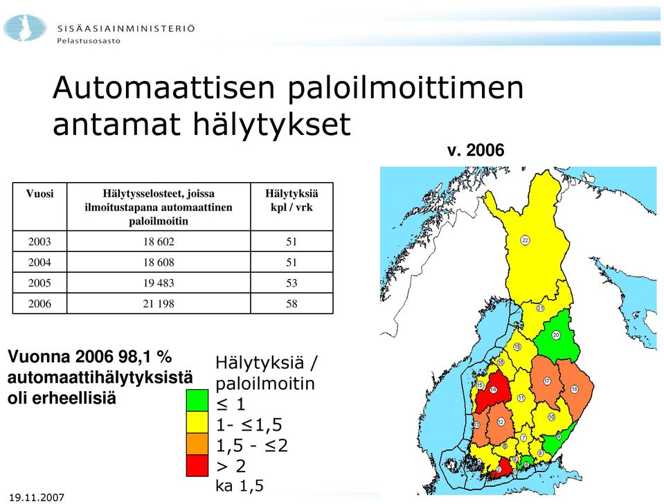 Hälytyksiä kpl / vrk 2003 18 602 51 2004 18 608 51 2005 19 483 53 2006 21 198 58