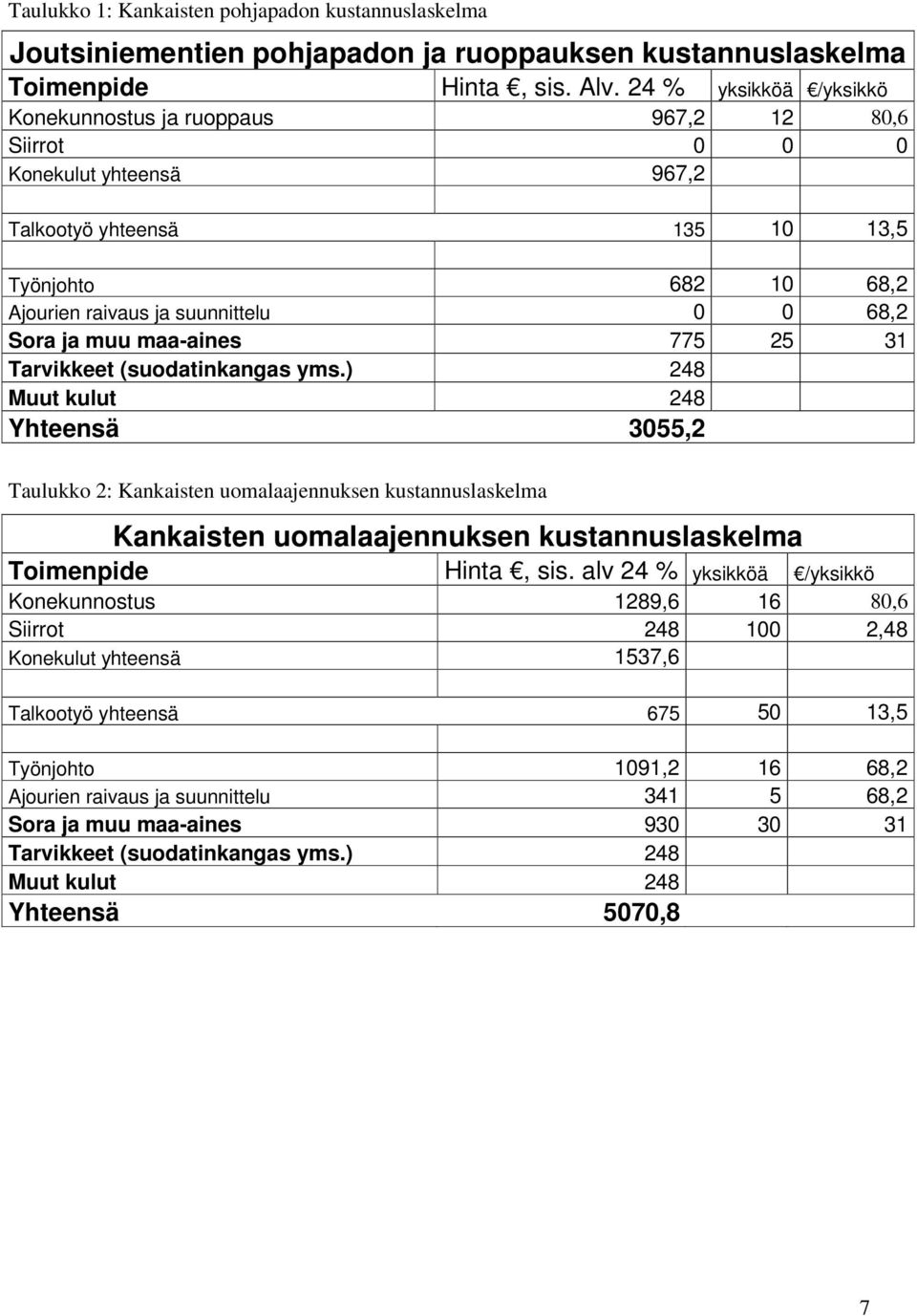 Sora ja muu maa-aines 775 25 31 Tarvikkeet (suodatinkangas yms.