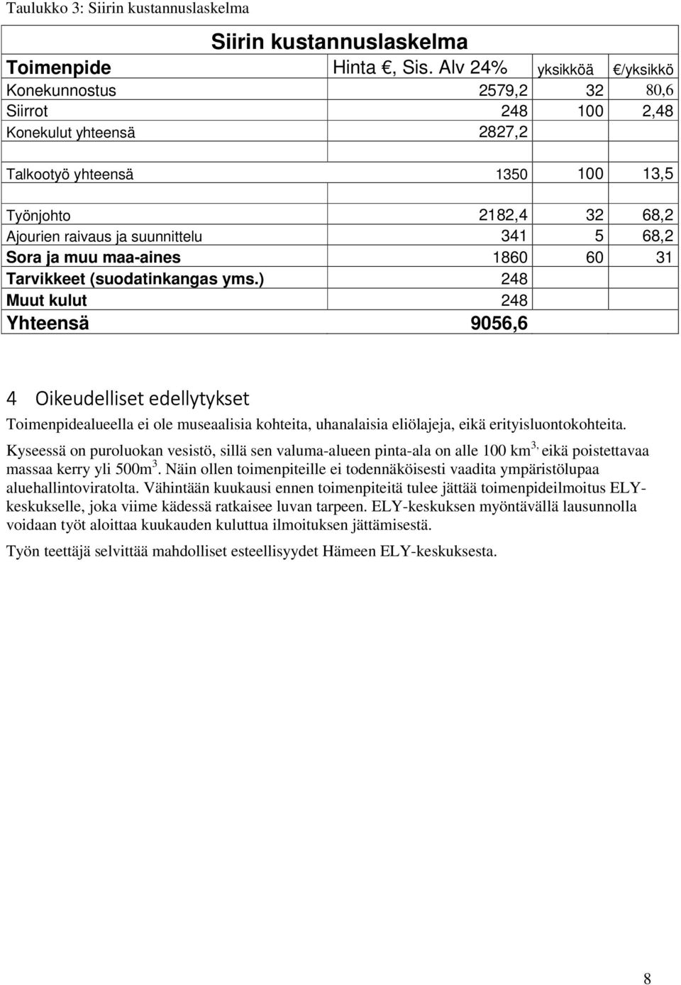 68,2 Sora ja muu maa-aines 1860 60 31 Tarvikkeet (suodatinkangas yms.