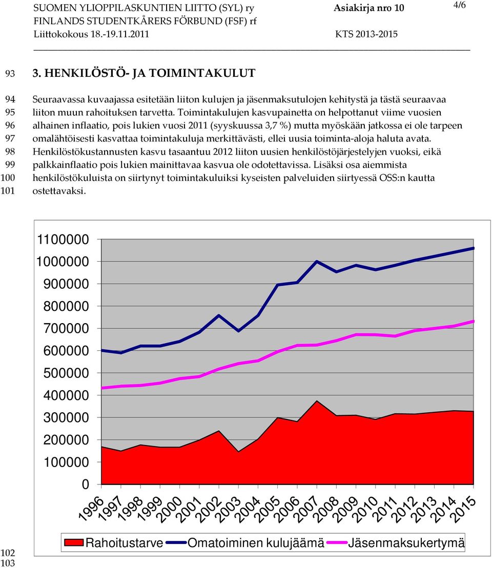 merkittävästi, ellei uusia toiminta-aloja haluta avata.