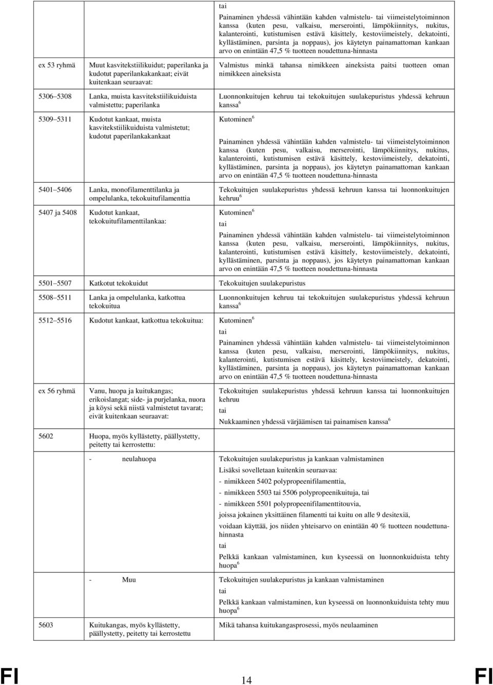 arvo on enintään 47,5 % tuotteen 5306 5308 Lanka, muista kasvitekstiilikuiduista valmistettu; paperilanka 5309 5311 Kudotut kankaat, muista kasvitekstiilikuiduista valmistetut; kudotut