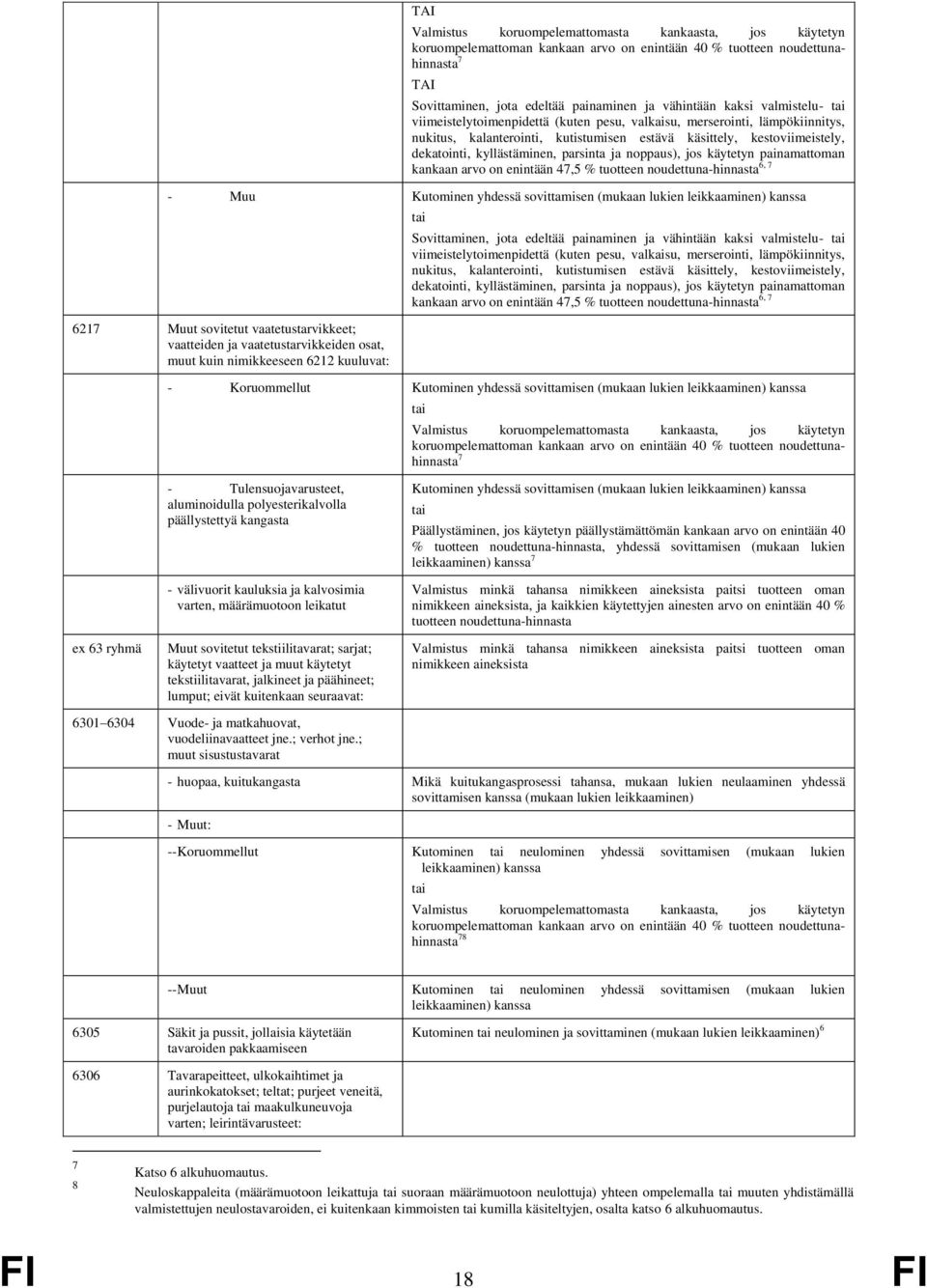 ja noppaus), jos käytetyn painamattoman kankaan arvo on enintään 47,5 % tuotteen 6, 7 - Muu Kutominen yhdessä sovittamisen (mukaan lukien leikkaaminen) kanssa 6217 Muut sovitetut vaatetustarvikkeet;