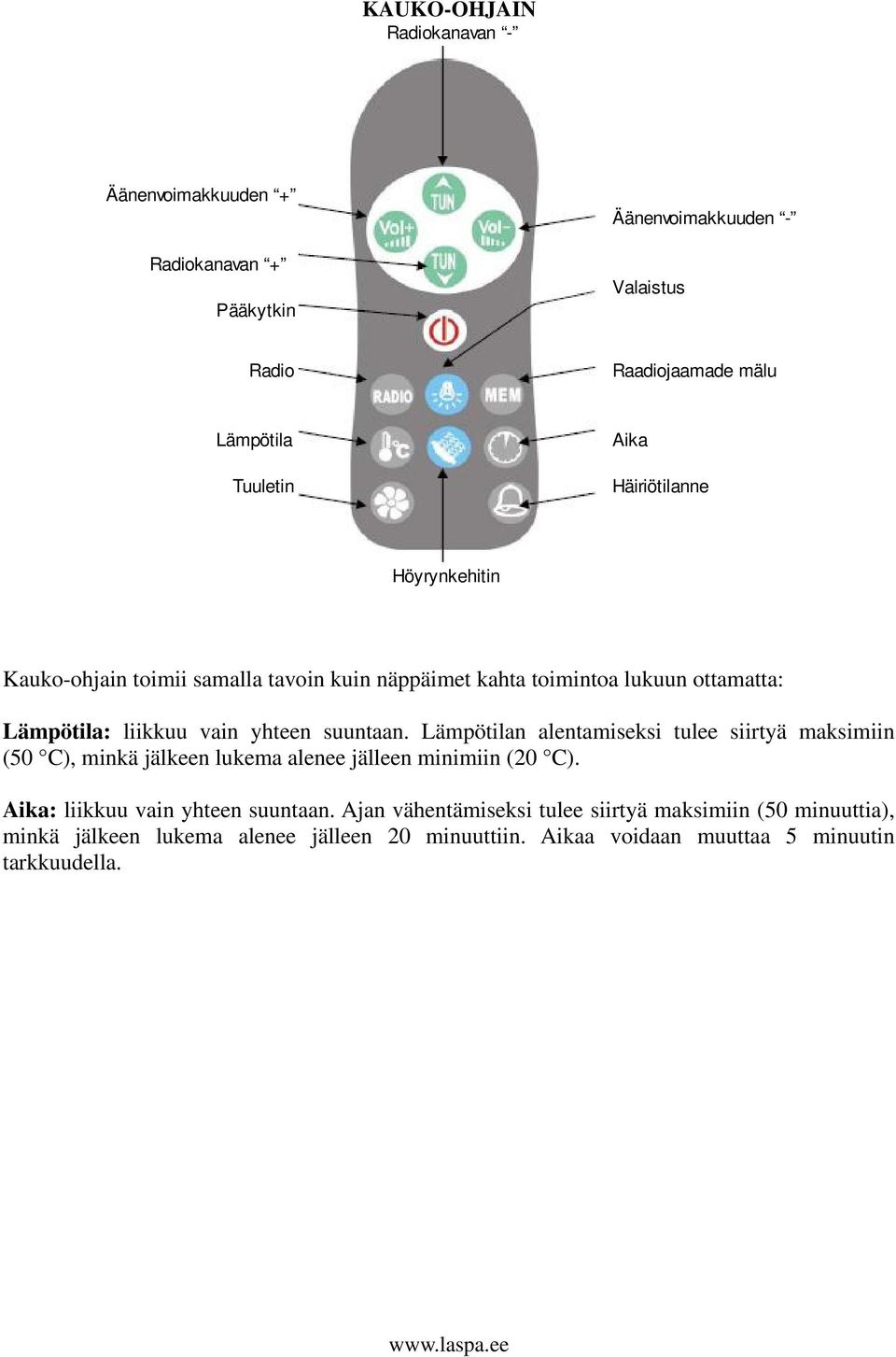 Lämpötilan alentamiseksi tulee siirtyä maksimiin (50 C), minkä jälkeen lukema alenee jälleen minimiin (20 C). Aika: liikkuu vain yhteen suuntaan.