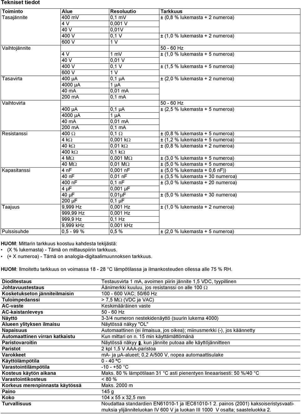 200 ma 0,1 ma Vaihtovirta 50-60 Hz 400 µa 0,1 µa ± (2,5 % lukemasta + 5 numeroa) 4000 µa 1 µa 40 ma 0,01 ma 200 ma 0,1 ma Resistanssi 400 Ω 0,1 Ω ± (0,8 % lukemasta + 5 numeroa) 4 kω 0,001 kω ± (1,2