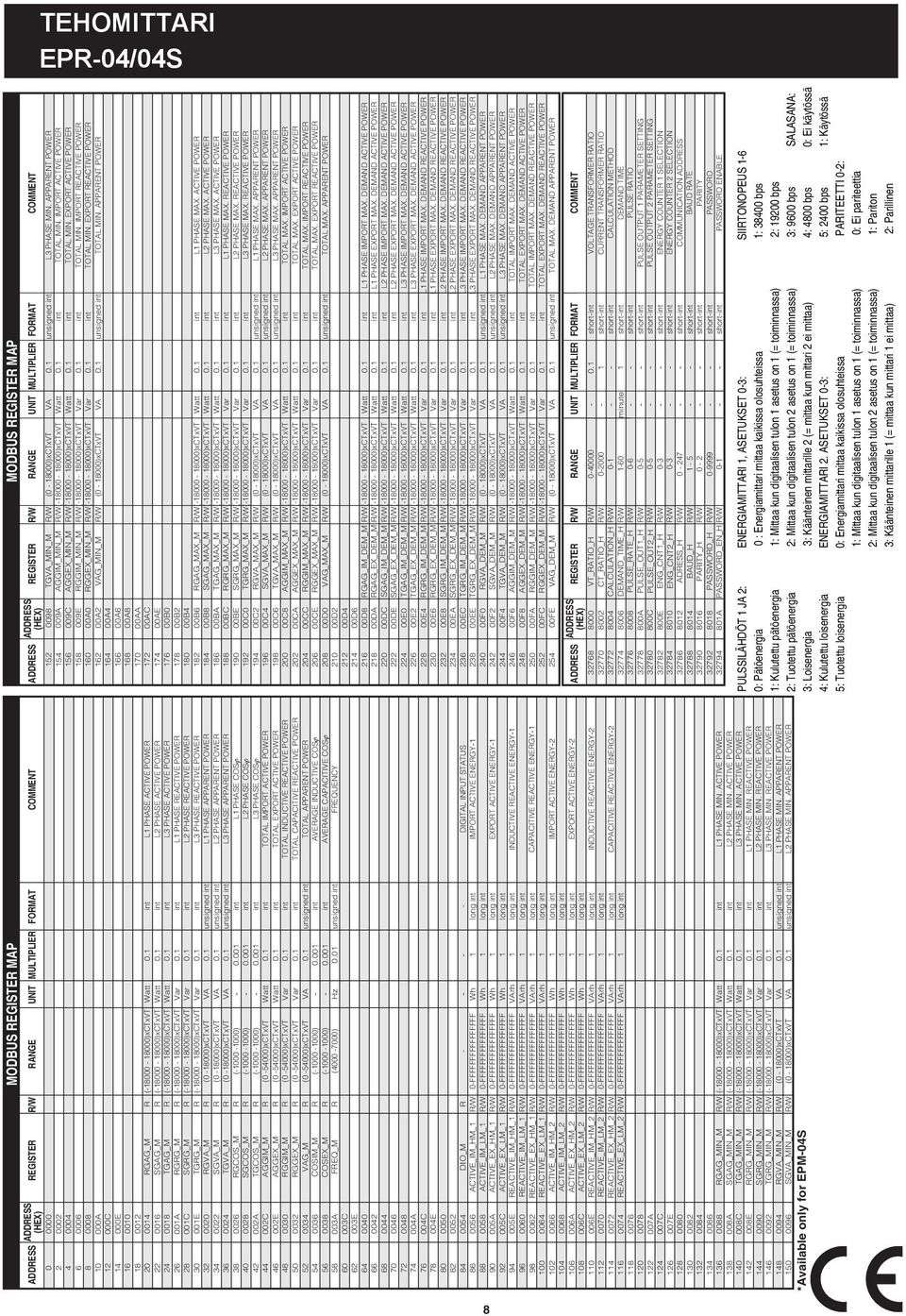 1 int PHAE ACTIVE POER 26 00 RGRG_ R (-18000-18000)xCTxVT Var 0.1 int PHAE REACTIVE POER 28 001C GRG_ R (-18000-18000)xCTxVT Var 0.1 int PHAE REACTIVE POER 30 001E TGRG_ R (-18000-18000)xCTxVT Var 0.