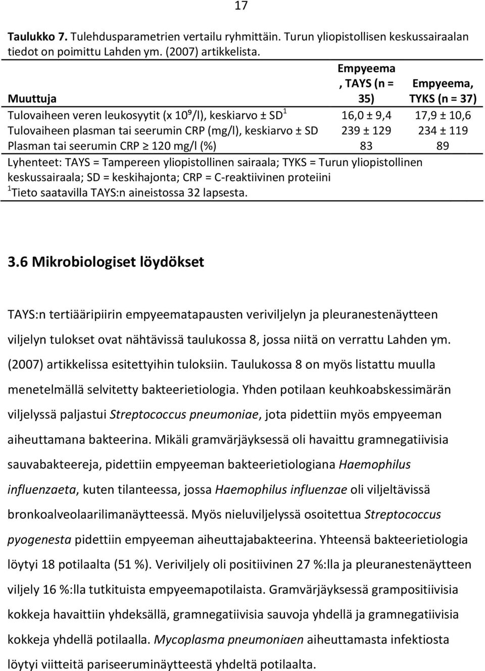 239 ± 129 234 ± 119 Plasman tai seerumin CRP 120 mg/l (%) 83 89 Lyhenteet: TAYS = Tampereen yliopistollinen sairaala; TYKS = Turun yliopistollinen keskussairaala; SD = keskihajonta; CRP =