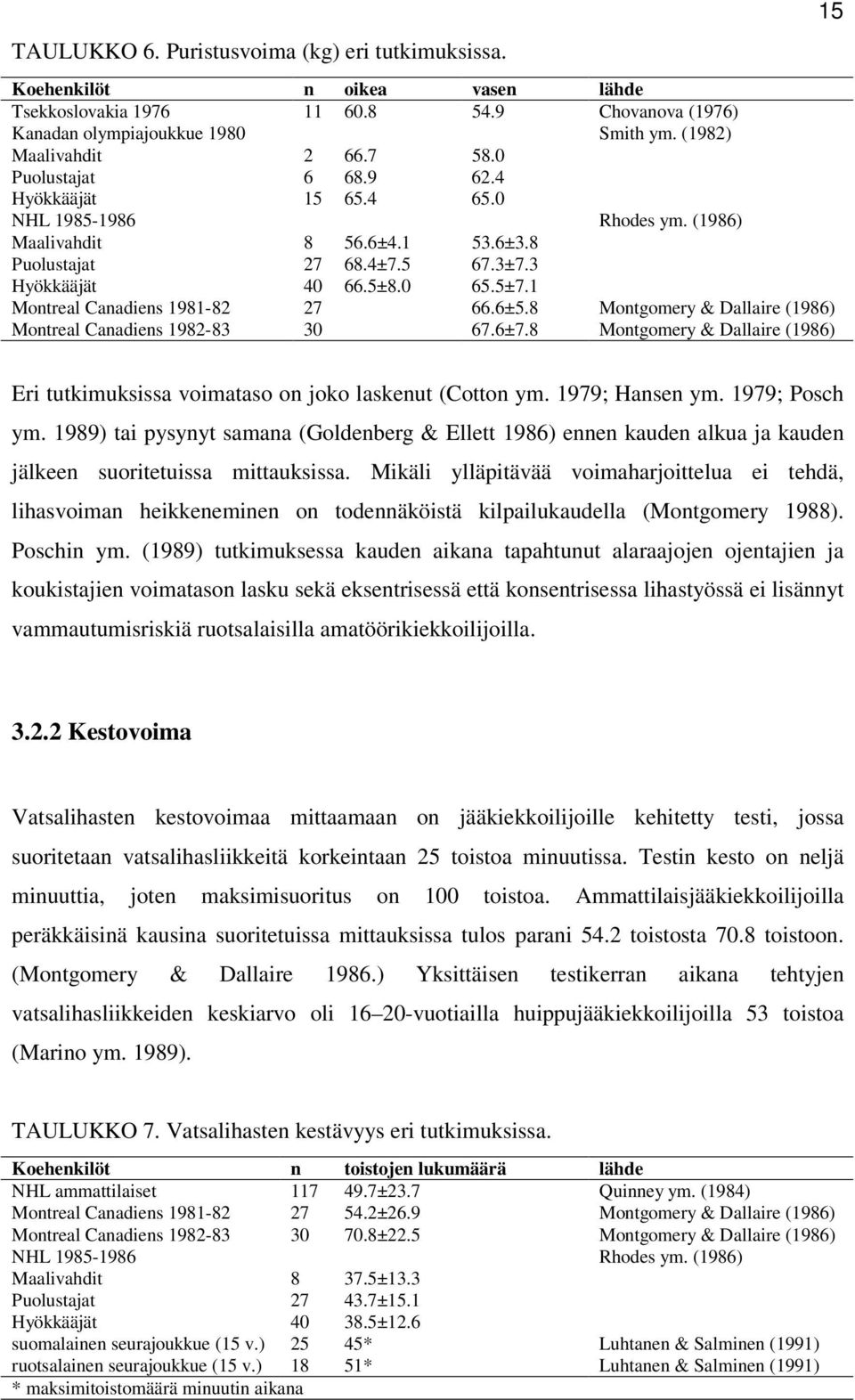 1 Montreal Canadiens 1981-82 27 66.6±5.8 Montgomery & Dallaire (1986) Montreal Canadiens 1982-83 30 67.6±7.8 Montgomery & Dallaire (1986) 15 Eri tutkimuksissa voimataso on joko laskenut (Cotton ym.