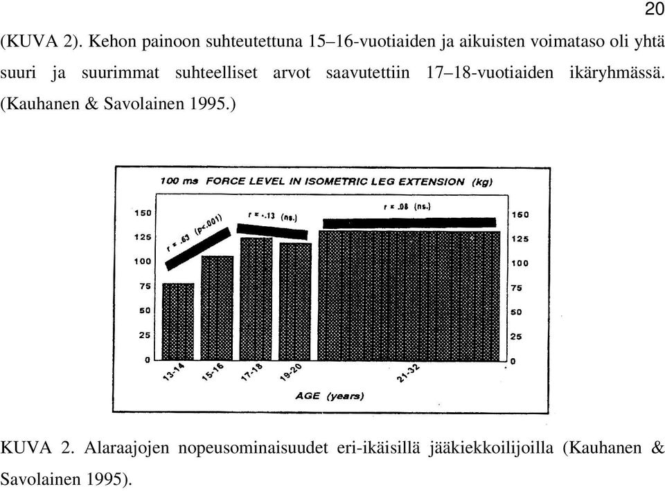 yhtä suuri ja suurimmat suhteelliset arvot saavutettiin 17 18-vuotiaiden