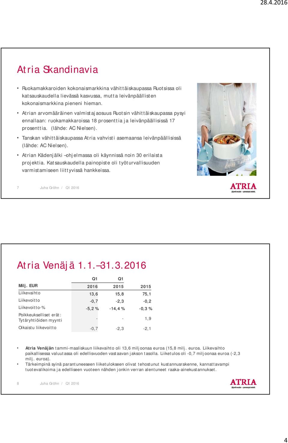 Tanskan vähittäiskaupassa Atria vahvisti asemaansa leivänpäällisissä (lähde: AC Nielsen). Atrian Kädenjälki ohjelmassa oli käynnissä noin 30 erilaista projektia.