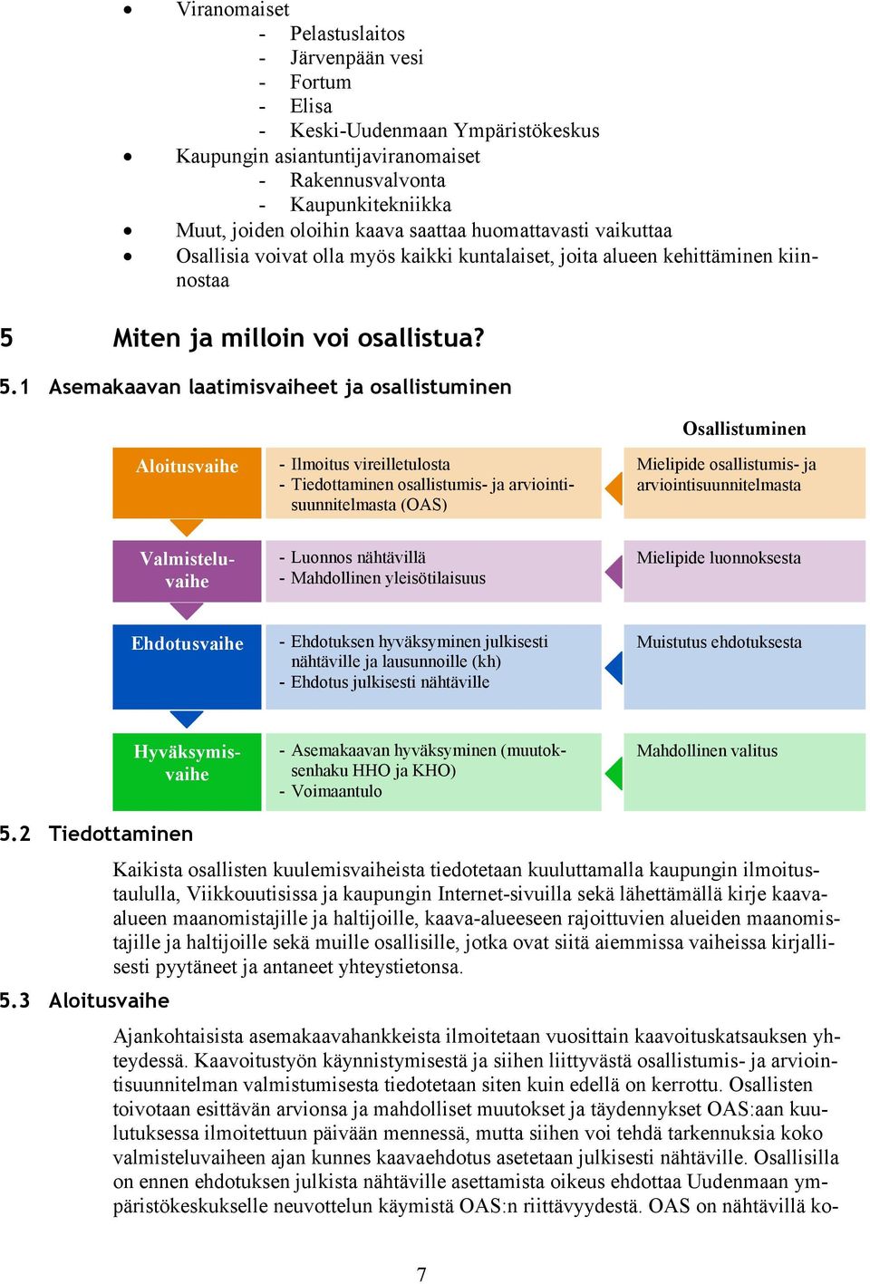 Miten ja milloin voi osallistua? 5.