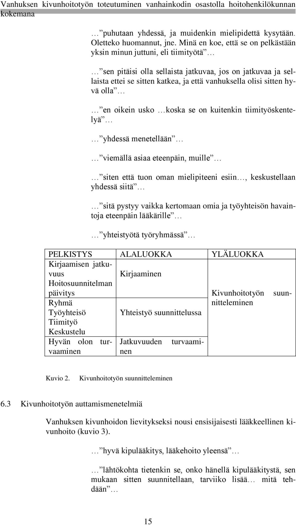 olla en oikein usko koska se on kuitenkin tiimityöskentelyä yhdessä menetellään viemällä asiaa eteenpäin, muille siten että tuon oman mielipiteeni esiin, keskustellaan yhdessä siitä sitä pystyy