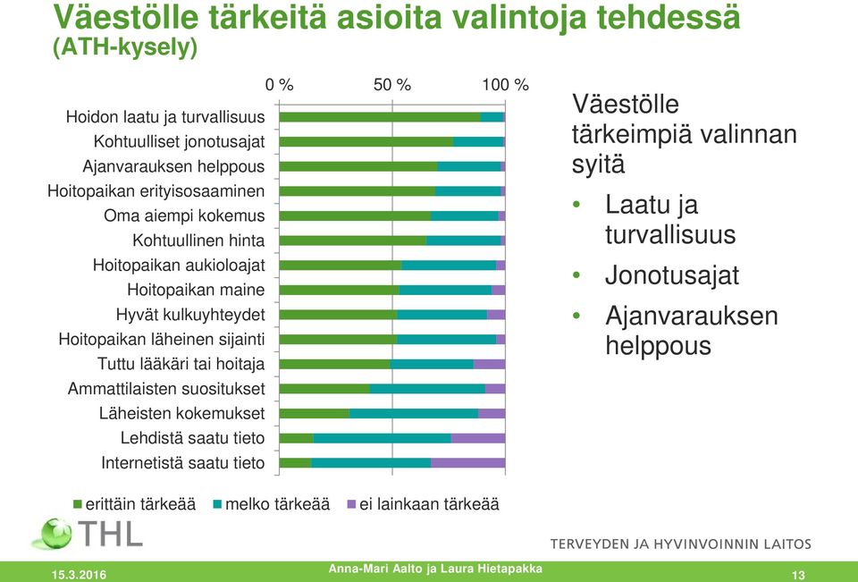 sijainti Tuttu lääkäri tai hoitaja Ammattilaisten suositukset Läheisten kokemukset Lehdistä saatu tieto Internetistä saatu tieto Väestölle tärkeimpiä