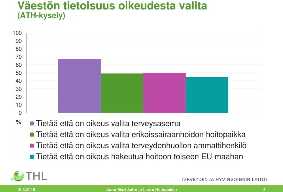 erikoissairaanhoidon hoitopaikka Tietää että on oikeus valita terveydenhuollon