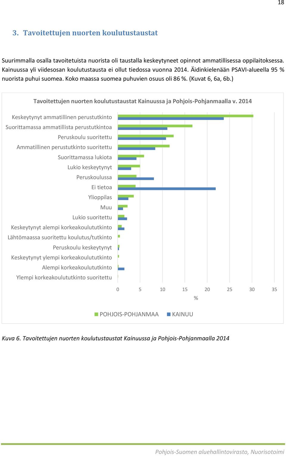 ) Tavoitettujen nuorten koulutustaustat Kainuussa ja Pohjois-Pohjanmaalla v.