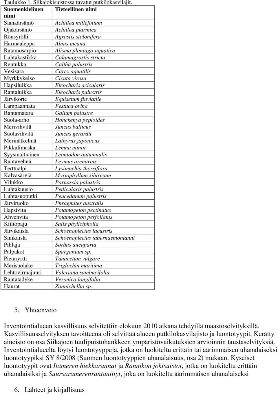 Luhtakastikka Calamagrostis stricta Rentukka Caltha palustris Vesisara Carex aquatilis Myrkkykeiso Cicuta virosa Hapsiluikka Eleocharis acicularis Rantaluikka Eleocharis palustris Järvikorte