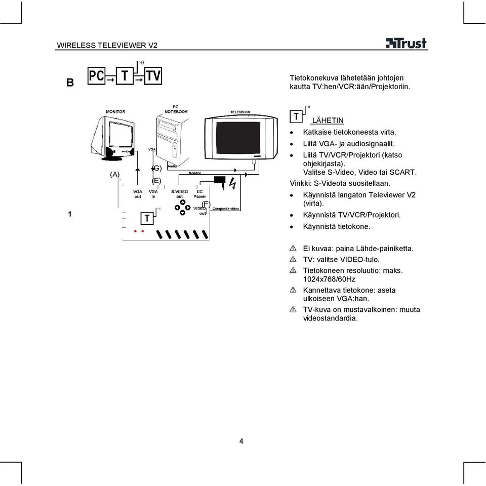 Käynnistä langaton Televiewer V2 (virta). Käynnistä TV/VCR/Projektori. Käynnistä tietokone. Ei kuvaa: paina Lähde-painiketta.