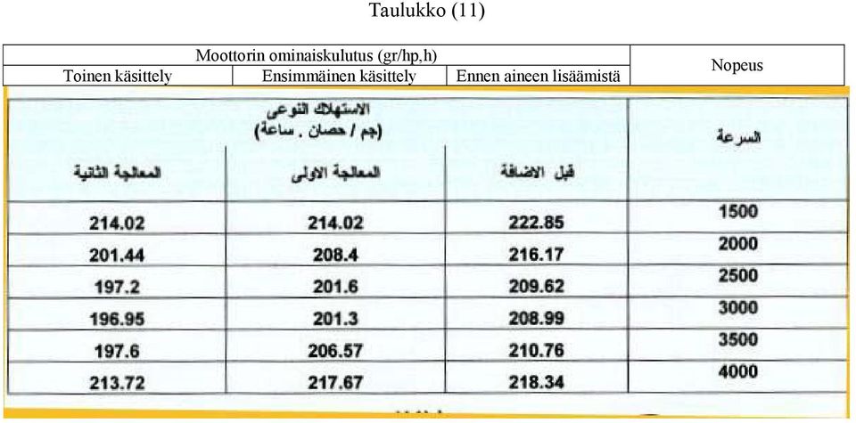 Toinen Ensimmäinen Ennen