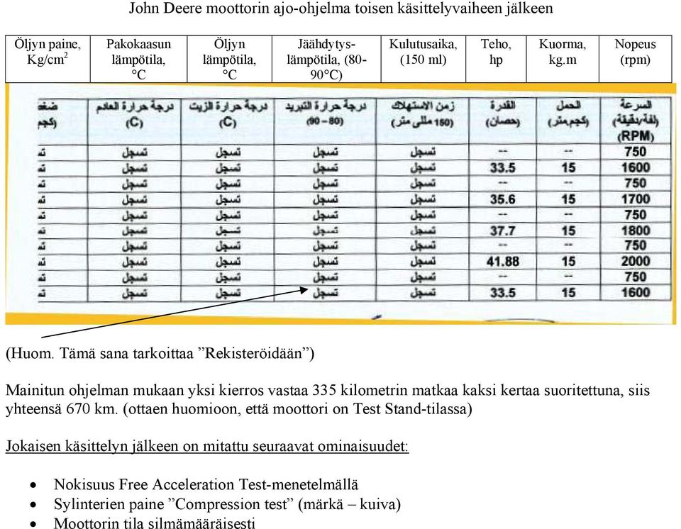 Tämä sana tarkoittaa Rekisteröidään ) Mainitun ohjelman mukaan yksi kierros vastaa 335 kilometrin matkaa kaksi kertaa suoritettuna, siis yhteensä 670