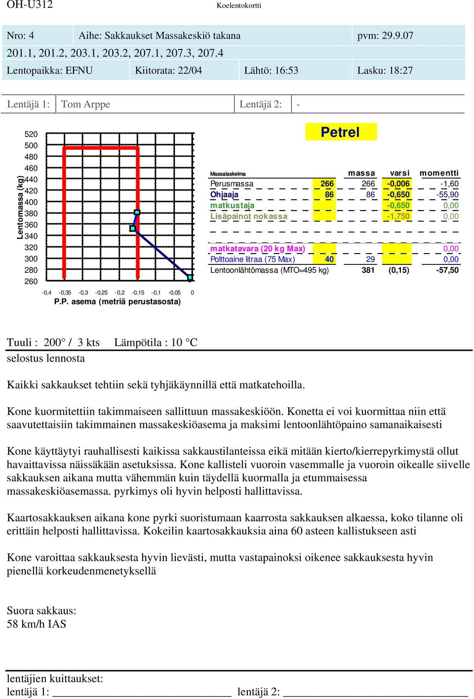 Lentoonlähtömassa (MTO=495 kg) 381 (0,15) -57,50 Tuuli : 200 / 3 kts Lämpötila : 10 C Kaikki sakkaukset tehtiin sekä tyhjäkäynnillä että matkatehoilla.