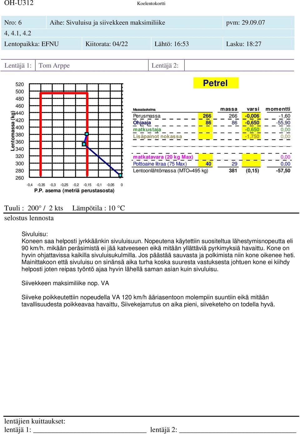 (MTO=495 kg) 381 (0,15) -57,50 Tuuli : 200 / 2 kts Lämpötila : 10 C Sivuluisu: Koneen saa helposti jyrkkäänkin sivuluisuun. Nopeutena käytettiin suositeltua lähestymisnopeutta eli 90 km/h.