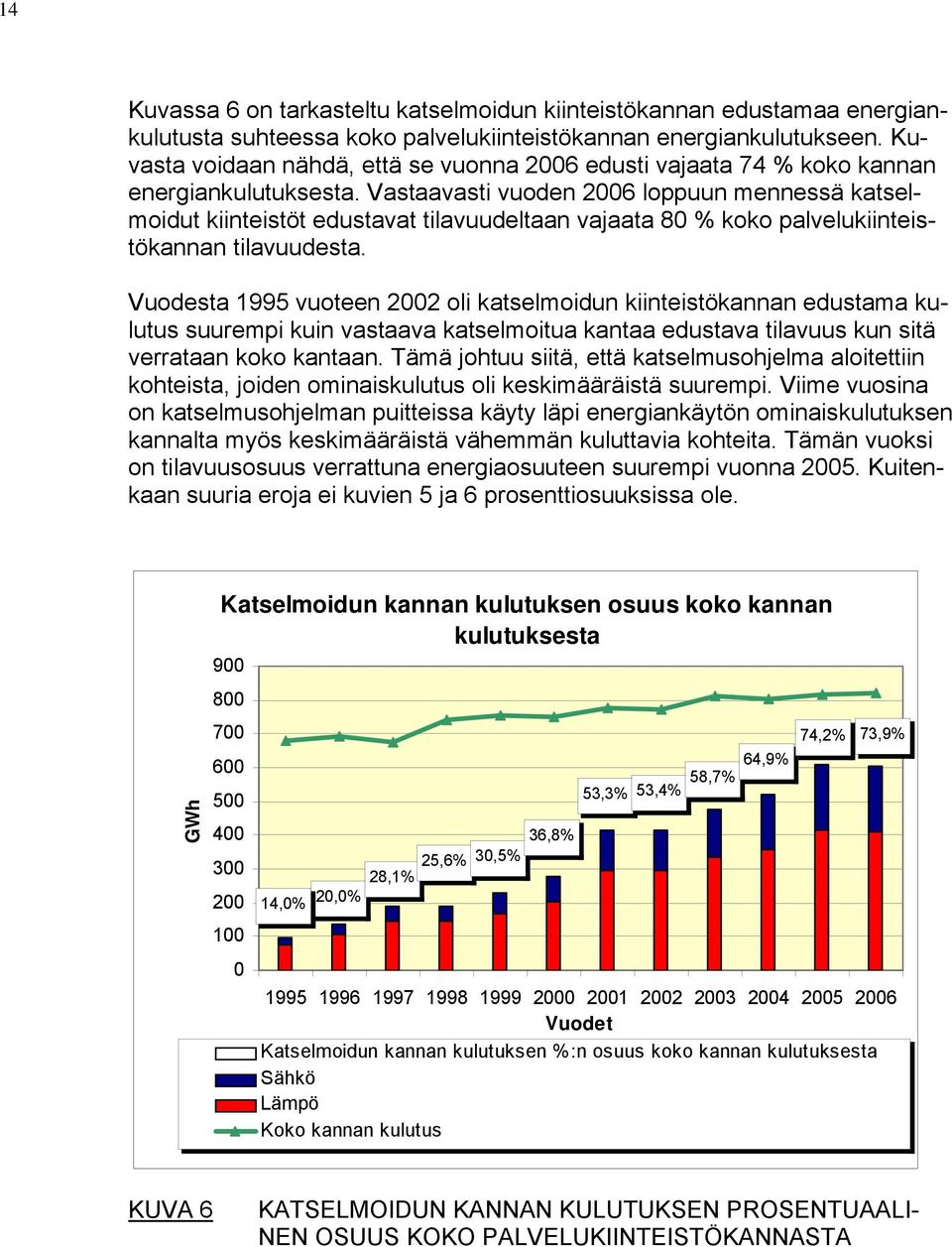 Vastaavasti vuoden 2006 loppuun mennessä katselmoidut kiinteistöt edustavat tilavuudeltaan vajaata 80 % koko palvelukiinteistökannan tilavuudesta.