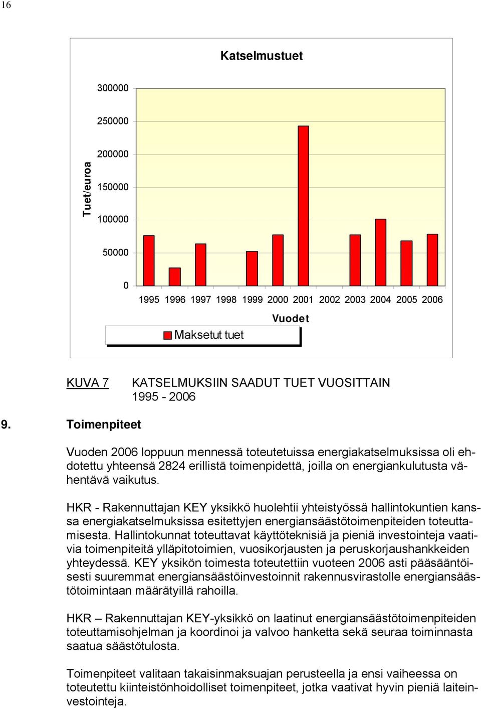 HKR - Rakennuttajan KEY yksikkö huolehtii yhteistyössä hallintokuntien kanssa energiakatselmuksissa esitettyjen energiansäästötoimenpiteiden toteuttamisesta.