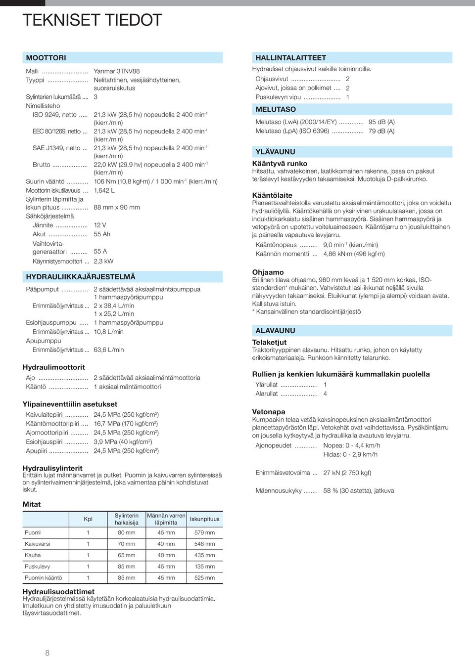 .. 21,3 kw (28,5 hv) nopeudella 2 400 min -1 (kierr./min) Brutto... 22,0 kw (29,9 hv) nopeudella 2 400 min -1 (kierr./min) Suurin vääntö... 106 Nm (10,8 kgf m) / 1 000 min -1 (kierr.