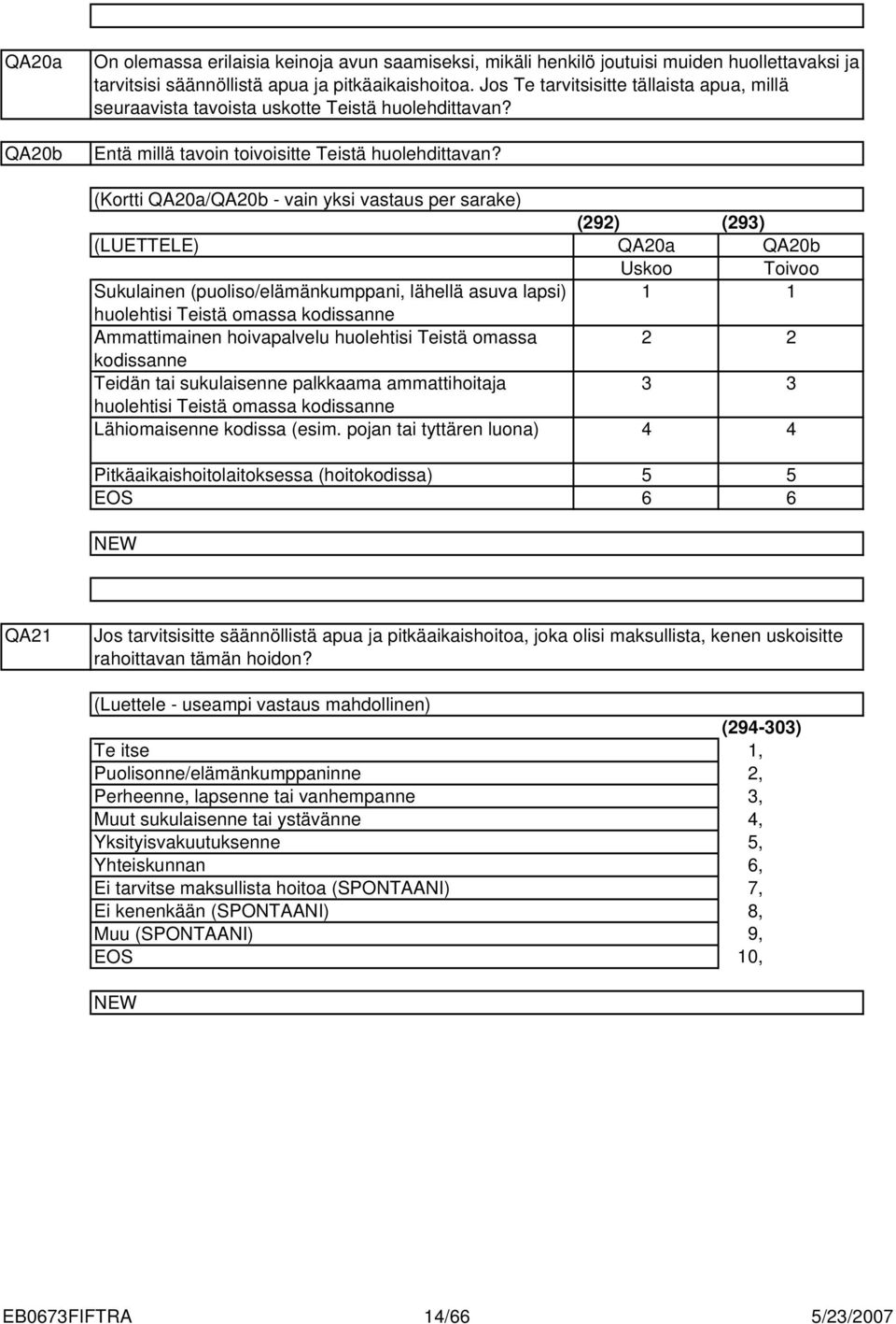 (Kortti QA0a/QA0b - vain yksi vastaus per sarake) (9) (9) (LUETTELE) QA0a QA0b Uskoo Toivoo Sukulainen (puoliso/elämänkumppani, lähellä asuva lapsi) huolehtisi Teistä omassa kodissanne Ammattimainen