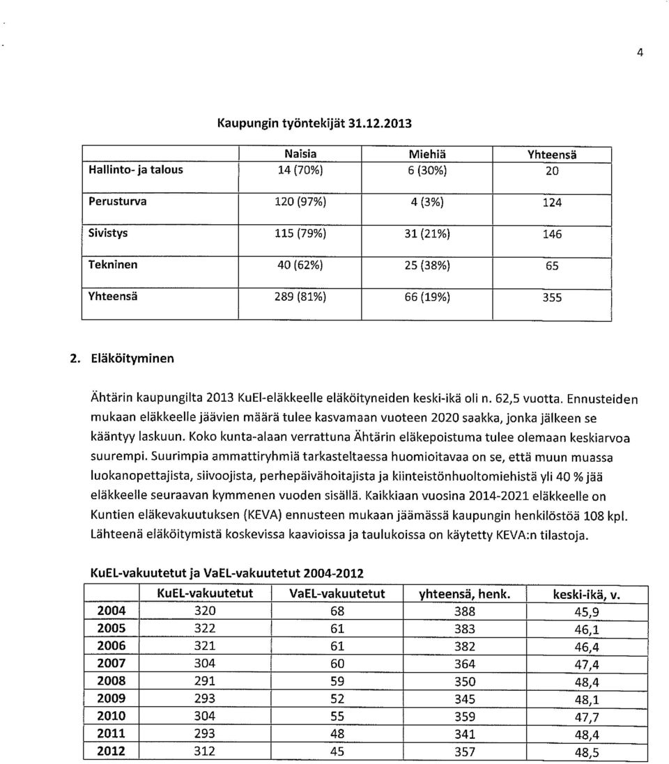 Eläköityminen Ähtärin kaupungilta 2013 KuEl-eläkkeelle eläköityneiden keski-ikä oli n. 62,5 vuotta.