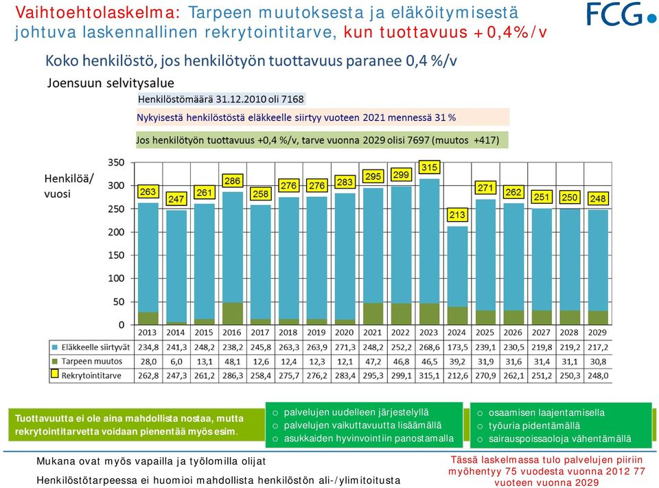 Tässä laskelmassa tulo palvelujen piiriin