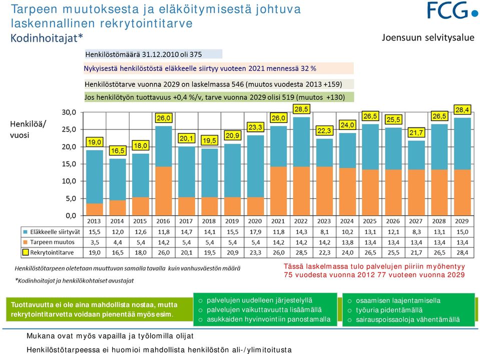 myöhentyy 75 vuodesta