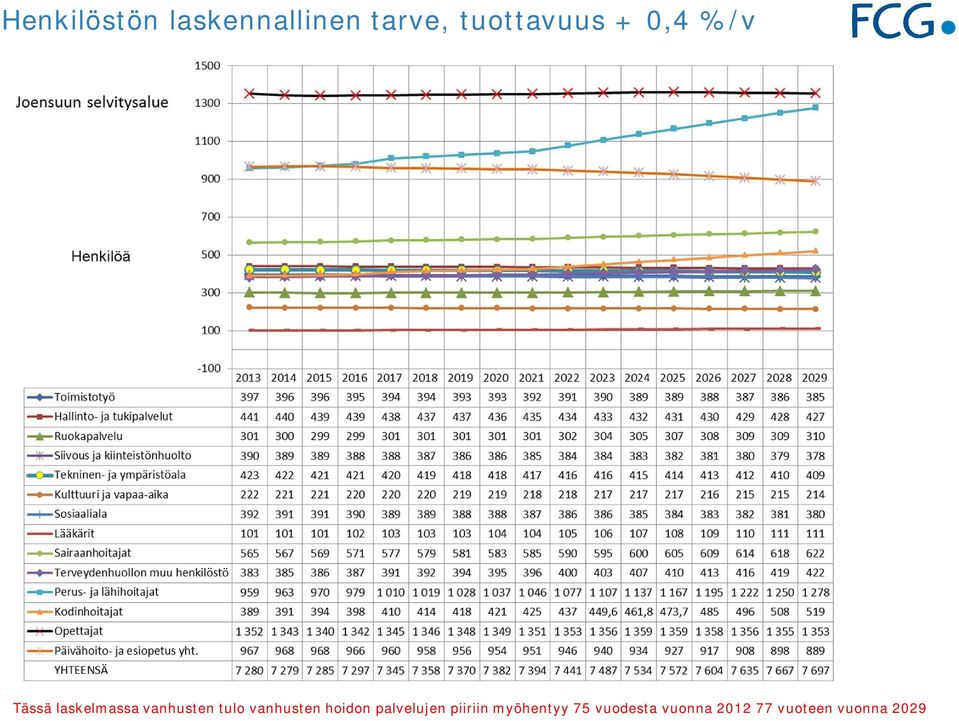 vanhusten hoidon palvelujen piiriin